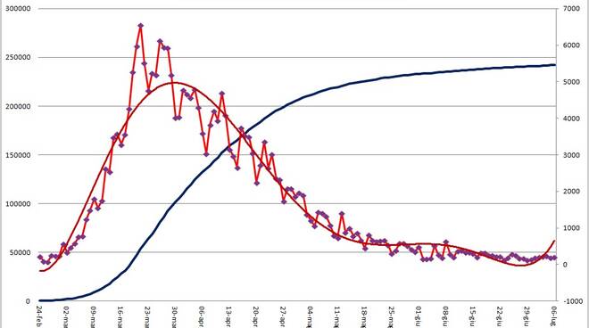 grafici 06giugno