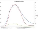 grafici 09luglio