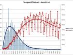 grafici 10luglio