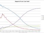 grafici 15giugno