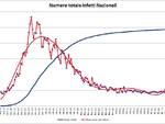 grafici 15giugno