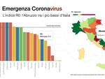 grafici 17luglio