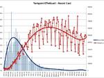 grafici 18luglio