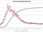 grafici 20luglio