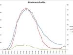 grafici 21luglio