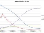 grafici 21luglio