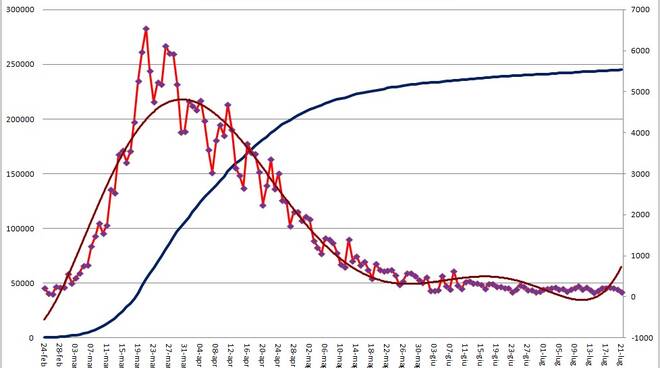 grafici 21luglio