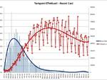 grafici 21luglio