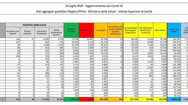 grafici 24luglio