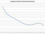 grafici 28luglio