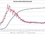 grafici 28luglio