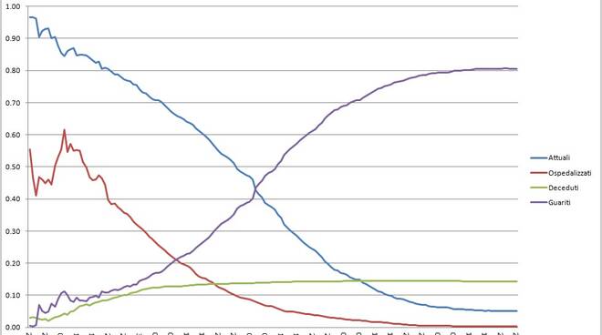 grafici 28luglio