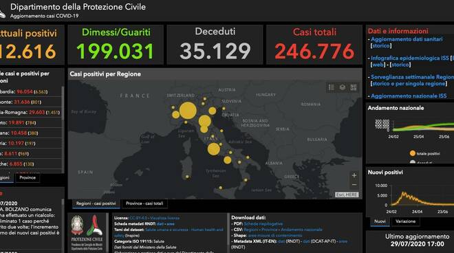 grafici 29luglio