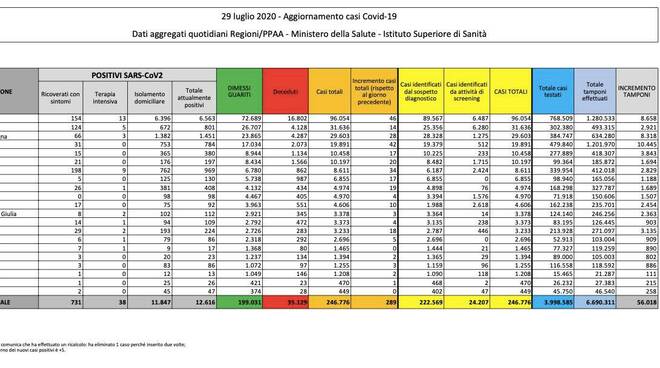 grafici 29luglio