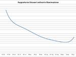 grafici 30giugno