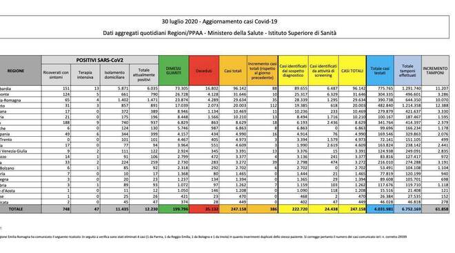 grafici 30luglio