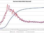 grafici 01agosto