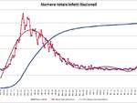 grafici 02agosto