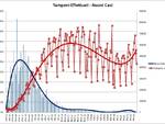 grafici 02agosto