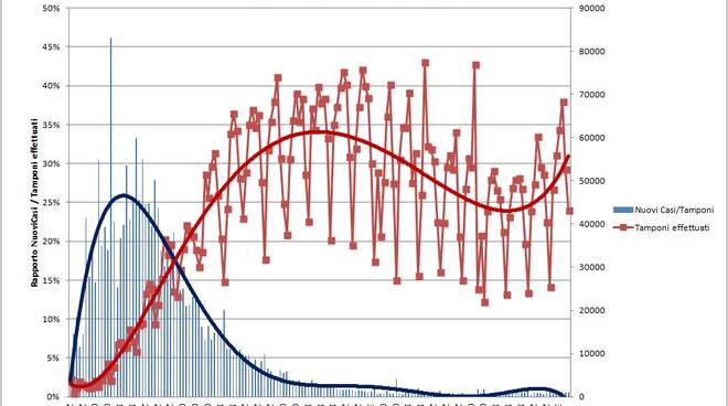 grafici 02agosto