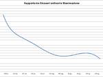 grafici 02agosto