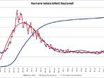 grafici 05agosto