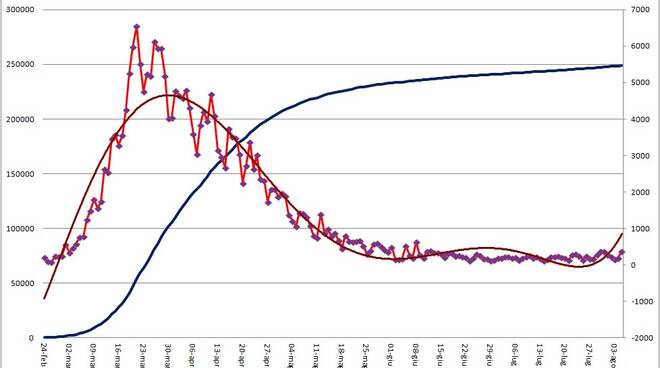 grafici 05agosto