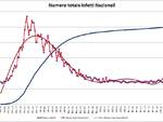 grafici 06agosto