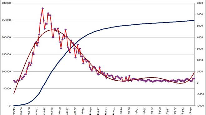 grafici 07agosto