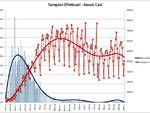 grafici 11agosto