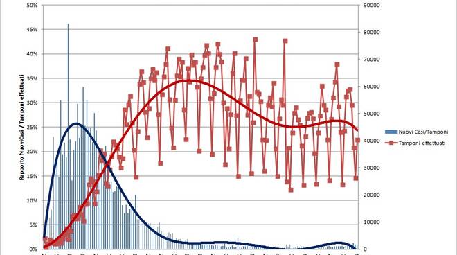 grafici 11agosto