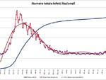 grafici 11agosto