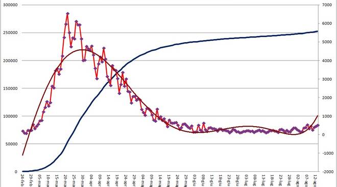 grafici 13agosto