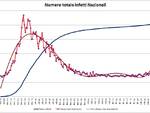 grafici 14agosto