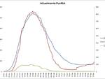 grafici 15agosto