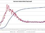 grafici 15agosto