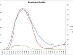 grafici 16agosto