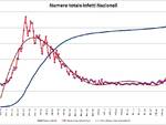 grafici 16agosto