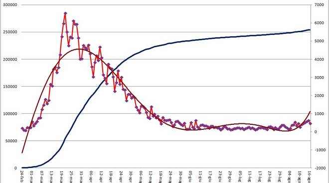 grafici 16agosto