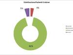 grafici 17agosto