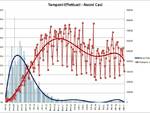 grafici 17agosto