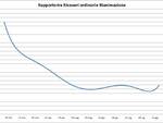 grafici 17agosto