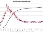 grafici 17agosto