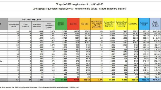 grafici 22agosto