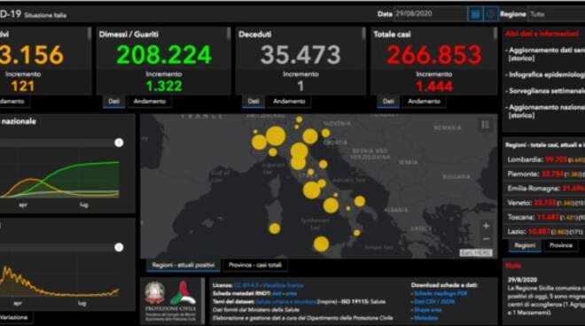 grafici 29agosto