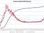 grafici 01settembre