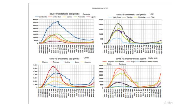 grafici 02settembre