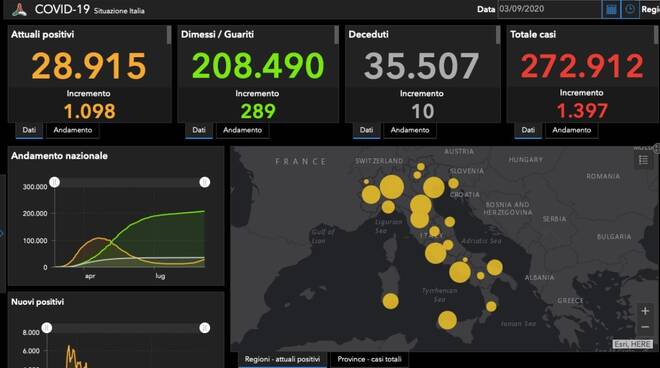 grafici 03settembre