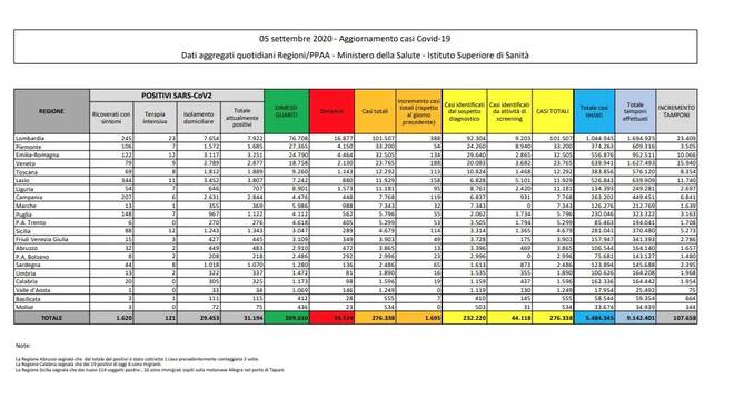 grafici 05settembre