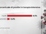 grafici 06settembre